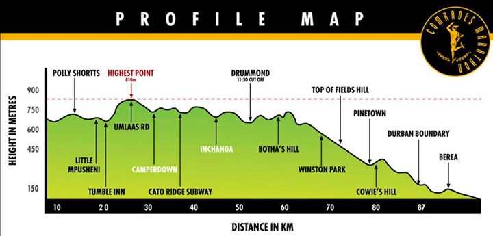 course map