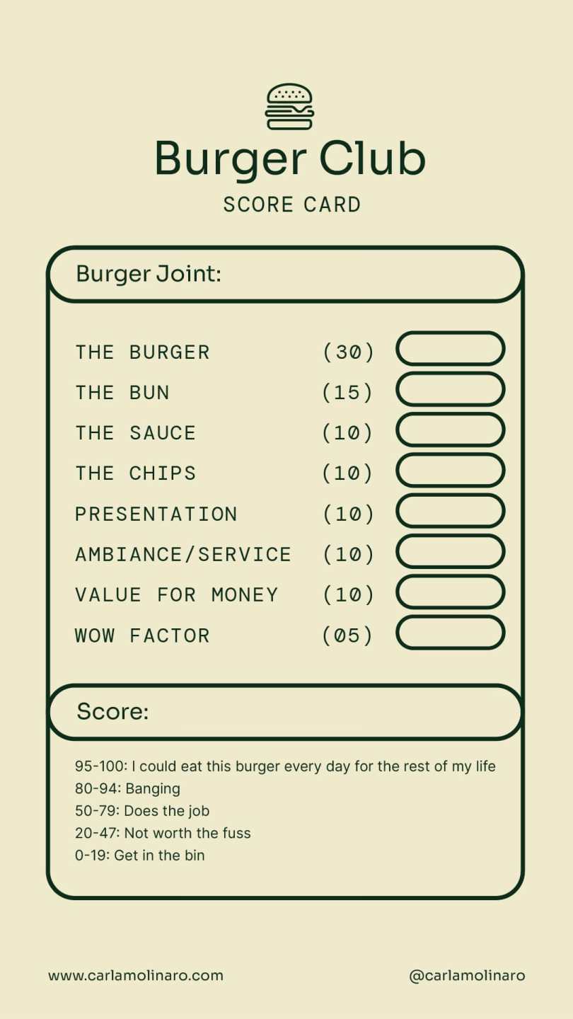 The Burger Club Score Card by Carla Molinaro.
